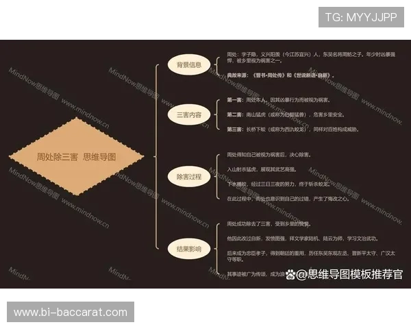 如何开启周处除三害游戏的隐藏关卡并快速通关技巧分享